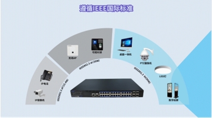 創新特色技術讓PoE交換機更穩定、更智能 網絡設備技術服務的革新