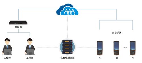 向日葵助力華測導航 低成本運維安卓系統測量手簿，打造高效網絡設備技術服務新范式